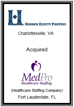 Harren Equity Partners – Management Health Systems, Inc.