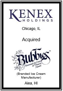 Kenex Holdings LLC – Bubbies Homemade Ice Cream & Desserts Inc